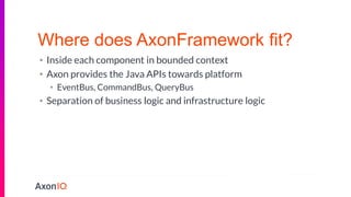 Where does AxonFramework fit?
• Inside each component in bounded context
• Axon provides the Java APIs towards platform
• EventBus, CommandBus, QueryBus
• Separation of business logic and infrastructure logic
 