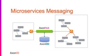 Microservices Messaging
 