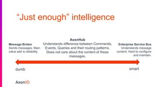 “Just enough” intelligence
dumb smart
Message Broker
Sends messages. Main
value add is reliability.
Enterprise Service Bus
Understands message
content. Hard to configure
and maintain.
AxonHub
Understands difference between Commands,
Events, Queries and their routing patterns.
Does not care about the content of these
messages.
 