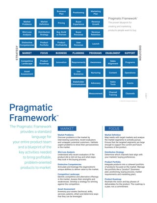 Pragmatic
Framework™
Market Problems
Discover problems in the market by
interviewing customers, recent evaluators
and untapped, potential customers. Validate
urgent problems to show their pervasiveness
in the market.
Win/Loss Analysis
Understand why recent evaluators of the
product did or did not buy and what steps
they took in the buying process.
Distinctive Competencies
Articulate and leverage the organization’s
unique abilities to deliver value to the market.
Competitive Landscape
Identify competitive and alternative offerings
in the market. Assess their strengths and
weaknesses. Develop a strategy for winning
against the competition.
Asset Assessment
Inventory your assets (technical, skills,
services, patents, other) and determine ways
that they can be leveraged.
Market Definition
Map needs with target markets and analyze
the market segments to actively pursue.
Ensure that the targeted segments are large
enough to support the current and future
business of the product.
Distribution Strategy
Determine which channels best align with
your markets’ buying preferences.
Product Portfolio
Integrate products into a coherent portfolio
of products focused on the market. Manage
the portfolio like a “product” (business
plan, positioning, buying process, market
requirements and marketing plan).
Product Roadmap
Illustrate the vision and key phases of
deliverables for the product. The roadmap is
a plan, not a commitment.
MARKET FOCUS
The Pragmatic Framework
provides a standard
language for
your entire product team
and a blueprint of the
key activities needed
to bring profitable,
problem-oriented
products to market.
© 1993-2019 Pragmatic Institute, Inc.
Pragmatic Framework™
The proven blueprint for
creating and marketing
products people want to buy
v1812
Market
Definition
Distribution
Strategy
Product
Portfolio
Product
Roadmap
Business
Plan
Pricing
Buy, Build
or Partner
Product
Profitability
Innovation
Market
Problems
Win/Loss
Analysis
Distinctive
Competencies
Competitive
Landscape
Asset
Assessment
Positioning
Buyer
Experience
Buyer
Personas
User
Personas
Requirements
Use
Scenarios
Stakeholder
Communications
Marketing
Plan
Revenue
Growth
Revenue
Retention
Launch
Awareness
Nurturing
Advocacy
Measurement
Sales
Alignment
Content
Sales
Tools
Channel
Training
Programs
Operations
Events
Channels
STRATEGY
EXECUTION
MARKET FOCUS BUSINESS PLANNING PROGRAMS ENABLEMENT SUPPORT
 