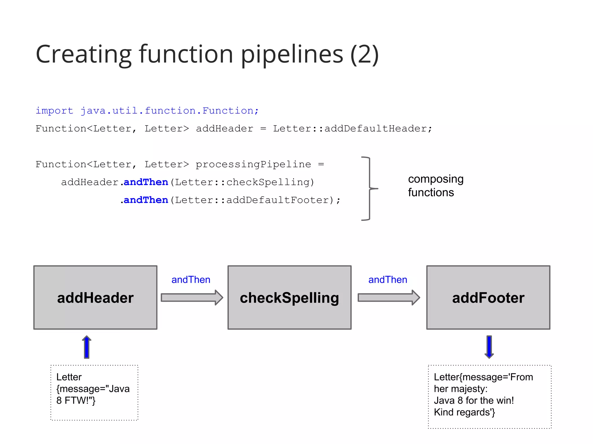 Creating function pipelines (2) 
import java.util.function.Function; 
Function<Letter, Letter> addHeader = Letter::addDefaultHeader; 
Function<Letter, Letter> processingPipeline = 
addHeader.andThen(Letter::checkSpelling) 
.andThen(Letter::addDefaultFooter); 
andThen andThen 
composing 
functions 
addHeader checkSpelling addFooter 
Letter 
{message="Java 
8 FTW!"} 
Letter{message='From 
her majesty: 
Java 8 for the win! 
Kind regards'} 
 