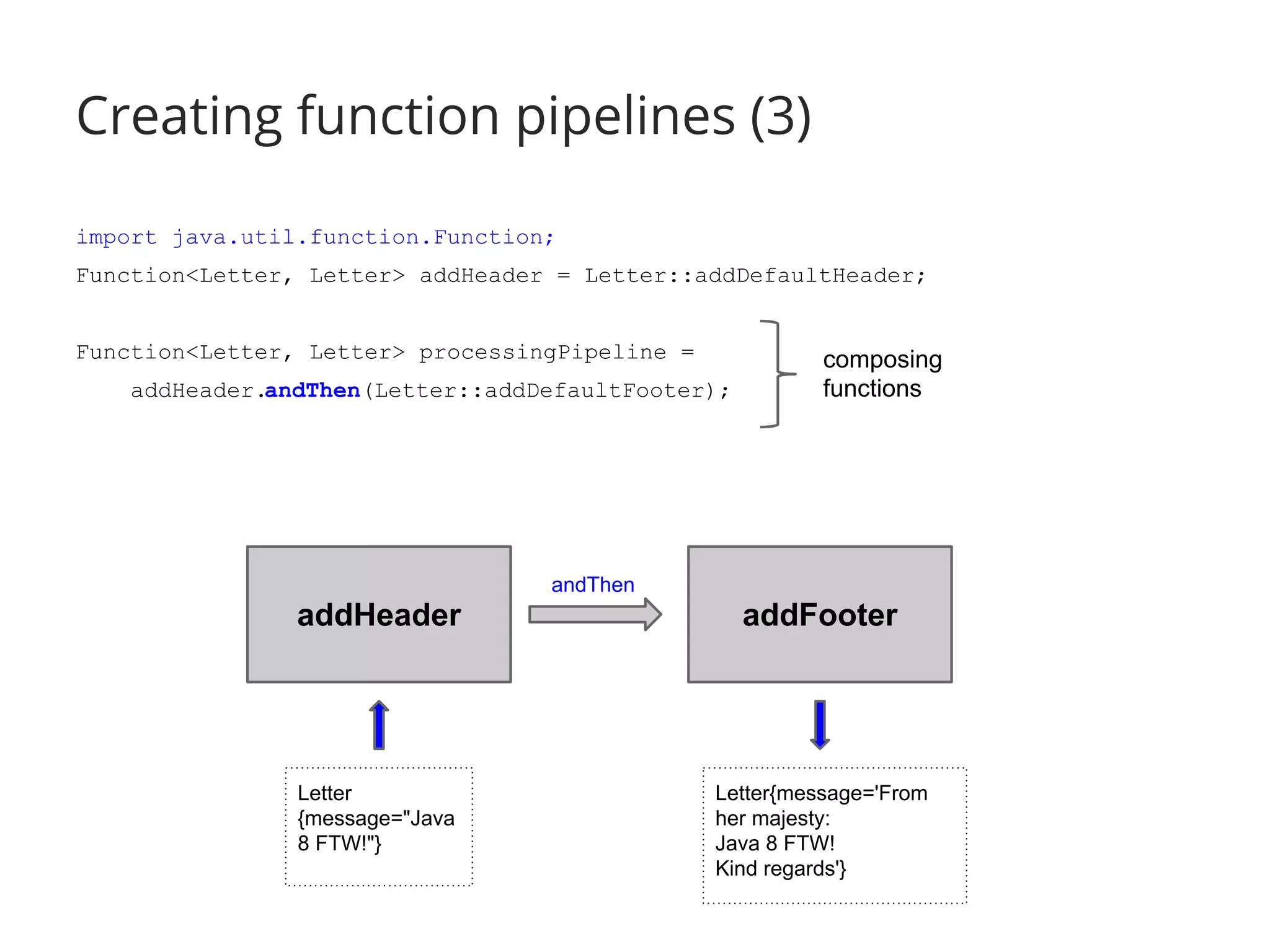 Creating function pipelines (3) 
import java.util.function.Function; 
Function<Letter, Letter> addHeader = Letter::addDefaultHeader; 
Function<Letter, Letter> processingPipeline = 
addHeader.andThen(Letter::addDefaultFooter); 
andThen 
composing 
functions 
addHeader addFooter 
Letter 
{message="Java 
8 FTW!"} 
Letter{message='From 
her majesty: 
Java 8 FTW! 
Kind regards'} 
 