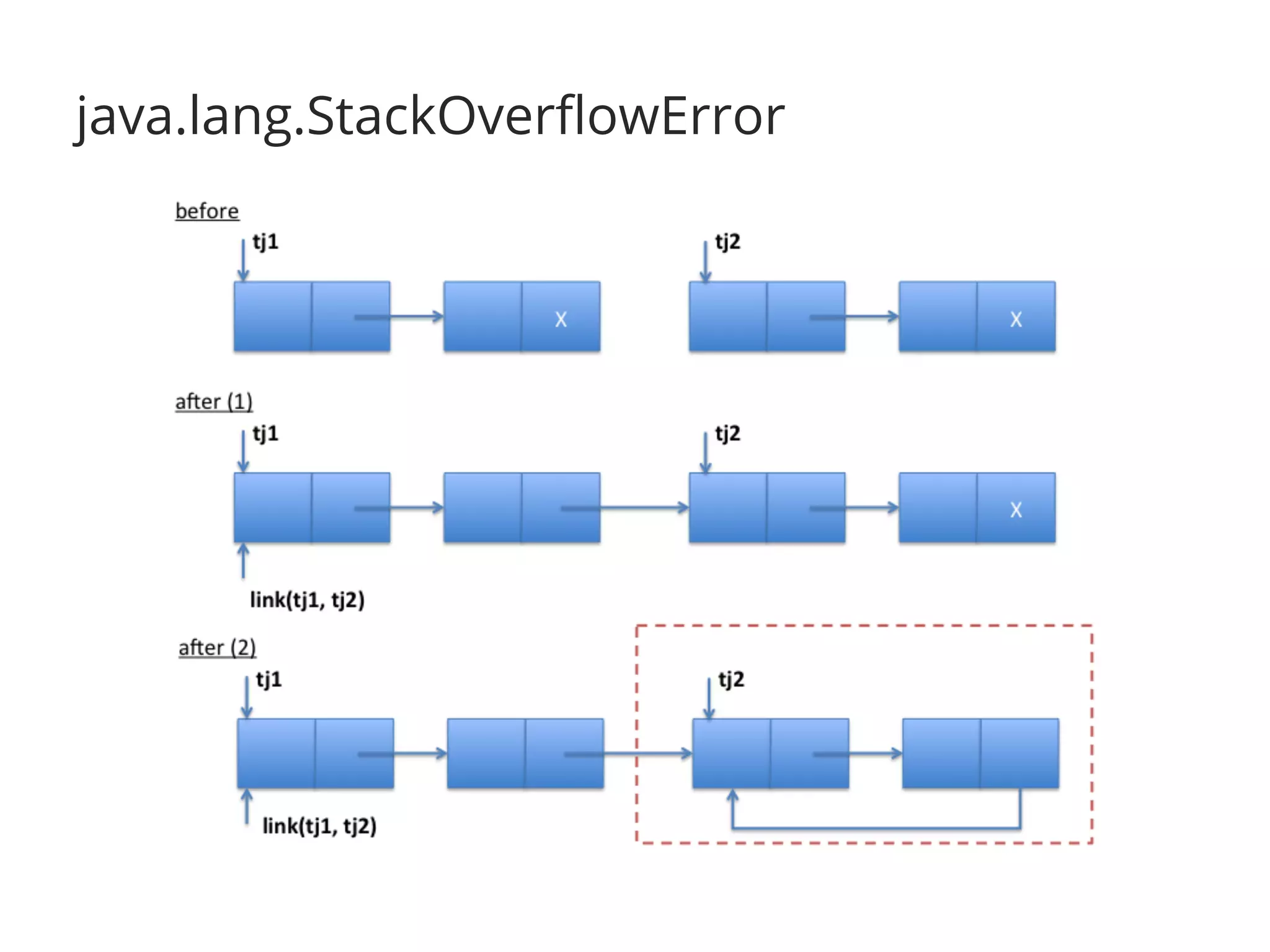 java.lang.StackOverflowError 
 