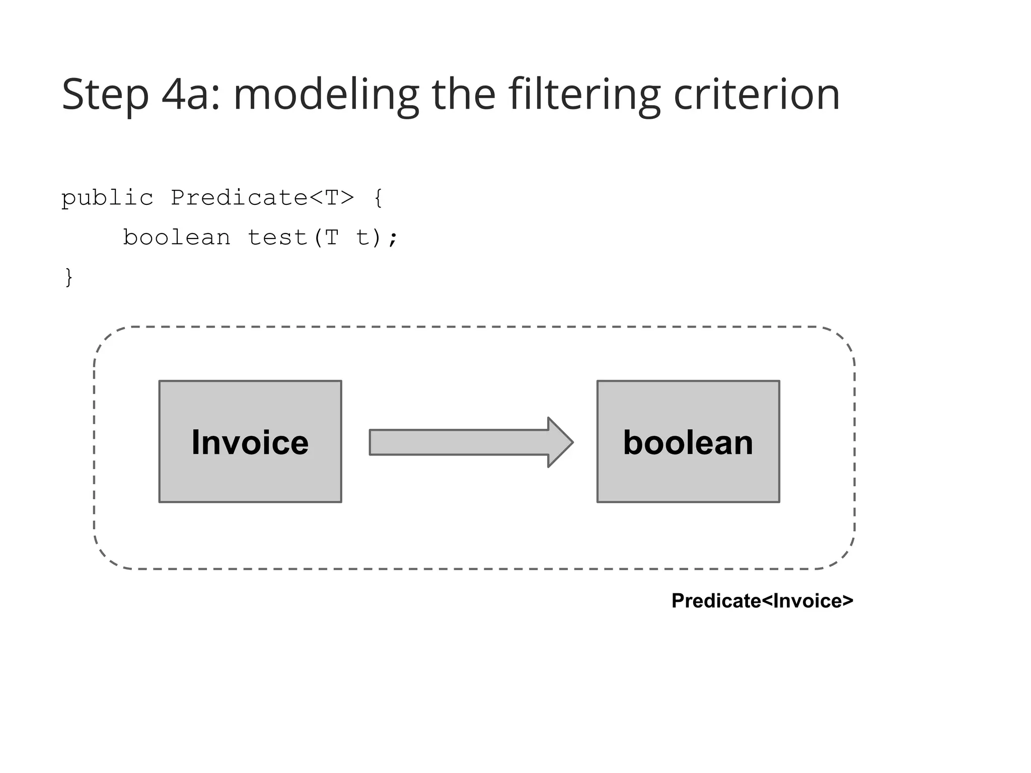 Step 4a: modeling the filtering criterion 
public Predicate<T> { 
boolean test(T t); 
} 
Invoice boolean 
Predicate<Invoice> 
 