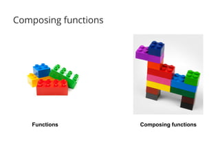 Composing functions 
Functions Composing functions 
 