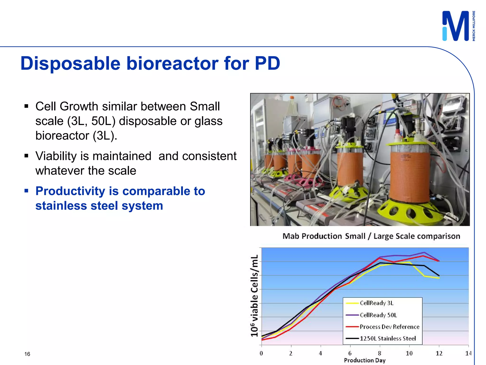 Disposable bioreactor for PD

 Cell Growth similar between Small
  scale (3L, 50L) disposable or glass
  bioreactor (3L).
 Viability is maintained and consistent
  whatever the scale
 Productivity is comparable to
  stainless steel system




16
 