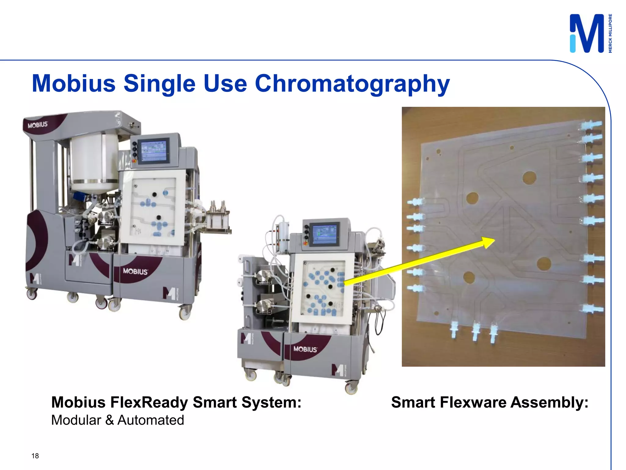 Mobius Single Use Chromatography




     Mobius FlexReady Smart System:   Smart Flexware Assembly:
     Modular & Automated

18
 