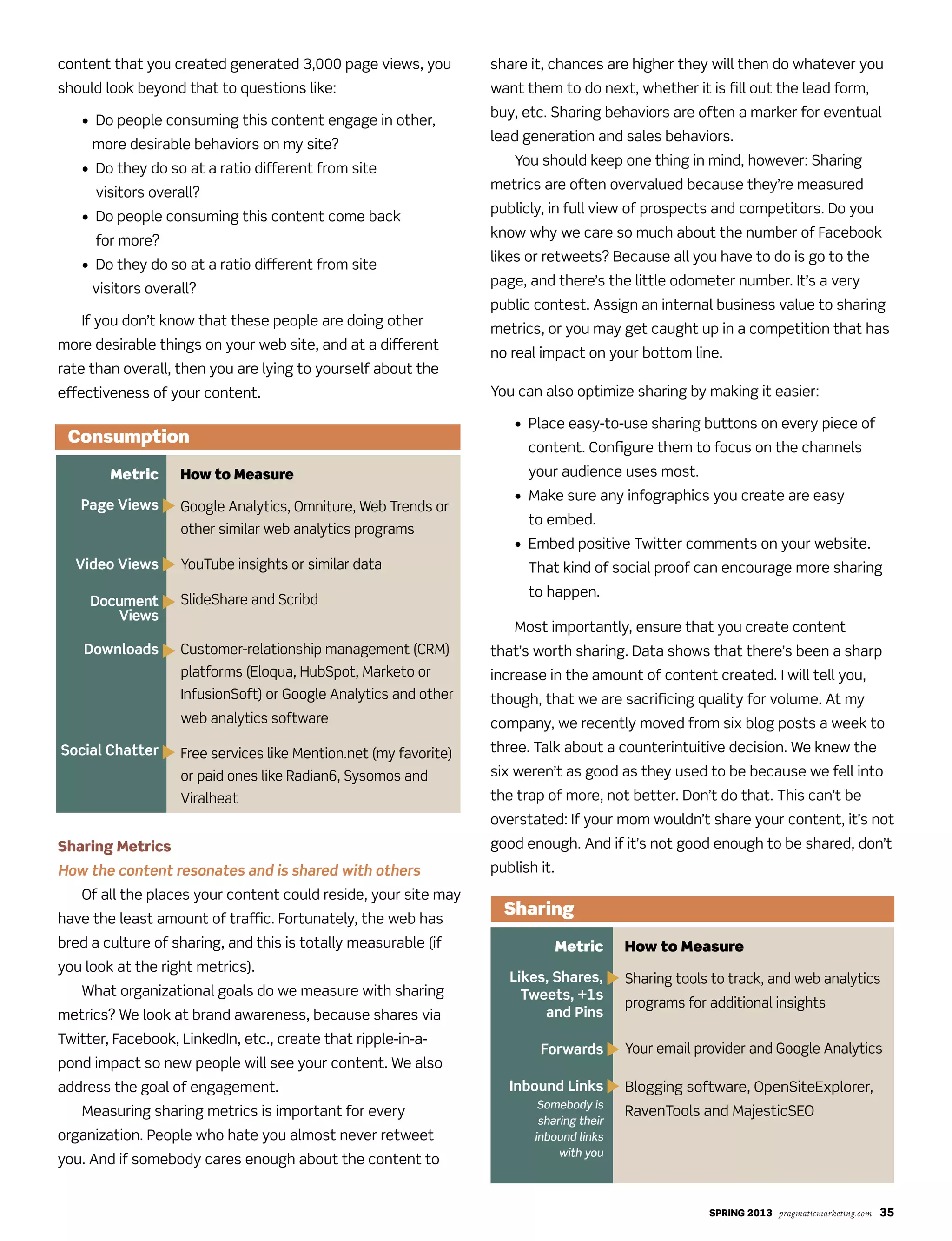 SPRING 2013 pragmaticmarketing.com 35
content that you created generated 3,000 page views, you
should look beyond that to questions like:
	 •			Do	people	consuming	this	content	engage	in	other,	
more	desirable	behaviors	on	my	site?
	 •			Do	they	do	so	at	a	ratio	different	from	site
visitors	overall?
	 •				Do	people	consuming	this	content	come	back
for	more?
	 •			Do	they	do	so	at	a	ratio	different	from	site
visitors	overall?
	 If	you	don’t	know	that	these	people	are	doing	other	
more	desirable	things	on	your	web	site,	and	at	a	different	
rate	than	overall,	then	you	are	lying	to	yourself	about	the	
effectiveness	of	your	content.	
Sharing Metrics
How the content resonates and is shared with others
	 Of	all	the	places	your	content	could	reside,	your	site	may	
have	the	least	amount	of	traffic.	Fortunately,	the	web	has	
bred	a	culture	of	sharing,	and	this	is	totally	measurable	(if	
you	look	at	the	right	metrics).	
	 What	organizational	goals	do	we	measure	with	sharing	
metrics?	We	look	at	brand	awareness,	because	shares	via	
Twitter,	Facebook,	LinkedIn,	etc.,	create	that	ripple-in-a-
pond	impact	so	new	people	will	see	your	content.	We	also	
address	the	goal	of	engagement.	
	 Measuring	sharing	metrics	is	important	for	every	
organization.	People	who	hate	you	almost	never	retweet	
you.	And	if	somebody	cares	enough	about	the	content	to	
share it, chances are higher they will then do whatever you
want	them	to	do	next,	whether	it	is	fill	out	the	lead	form,	
buy,	etc.	Sharing	behaviors	are	often	a	marker	for	eventual	
lead	generation	and	sales	behaviors.	
	 You	should	keep	one	thing	in	mind,	however:	Sharing	
metrics	are	often	overvalued	because	they’re	measured	
publicly,	in	full	view	of	prospects	and	competitors.	Do	you	
know	why	we	care	so	much	about	the	number	of	Facebook	
likes	or	retweets?	Because	all	you	have	to	do	is	go	to	the	
page,	and	there’s	the	little	odometer	number.	It’s	a	very	
public	contest.	Assign	an	internal	business	value	to	sharing	
metrics,	or	you	may	get	caught	up	in	a	competition	that	has	
no	real	impact	on	your	bottom	line.
You	can	also	optimize	sharing	by	making	it	easier:
	 •			Place	easy-to-use	sharing	buttons	on	every	piece	of	
content.	Configure	them	to	focus	on	the	channels	
your	audience	uses	most.	
	 •			Make	sure	any	infographics	you	create	are	easy
to	embed.
	 •				Embed	positive	Twitter	comments	on	your	website.	
That	kind	of	social	proof	can	encourage	more	sharing	
to	happen.
	 Most	importantly,	ensure	that	you	create	content	
that’s	worth	sharing.	Data	shows	that	there’s	been	a	sharp	
increase	in	the	amount	of	content	created.	I	will	tell	you,	
though,	that	we	are	sacrificing	quality	for	volume.	At	my	
company,	we	recently	moved	from	six	blog	posts	a	week	to	
three.	Talk	about	a	counterintuitive	decision.	We	knew	the	
six	weren’t	as	good	as	they	used	to	be	because	we	fell	into	
the	trap	of	more,	not	better.	Don’t	do	that.	This	can’t	be	
overstated:	If	your	mom	wouldn’t	share	your	content,	it’s	not	
good	enough.	And	if	it’s	not	good	enough	to	be	shared,	don’t	
publish	it.	
Metric
Page Views
Video Views
Document
Views
Downloads
Social Chatter
How to Measure
Google	Analytics,	Omniture,	Web	Trends	or	
other	similar	web	analytics	programs
YouTube	insights	or	similar	data
SlideShare	and	Scribd
Customer-relationship	management	(CRM)	
platforms	(Eloqua,	HubSpot,	Marketo	or	
InfusionSoft)	or	Google	Analytics	and	other	
web	analytics	software
Free	services	like	Mention.net	(my	favorite)	
or	paid	ones	like	Radian6,	Sysomos	and	
Viralheat
Consumption
Metric
Likes, Shares,
Tweets, +1s
and Pins
Forwards
Inbound Links
Somebody is
sharing their
inbound links
with you
How to Measure
Sharing	tools	to	track,	and	web	analytics
programs	for	additional	insights
Your	email	provider	and	Google	Analytics
Blogging	software,	OpenSiteExplorer,	
RavenTools	and	MajesticSEO
Sharing
 