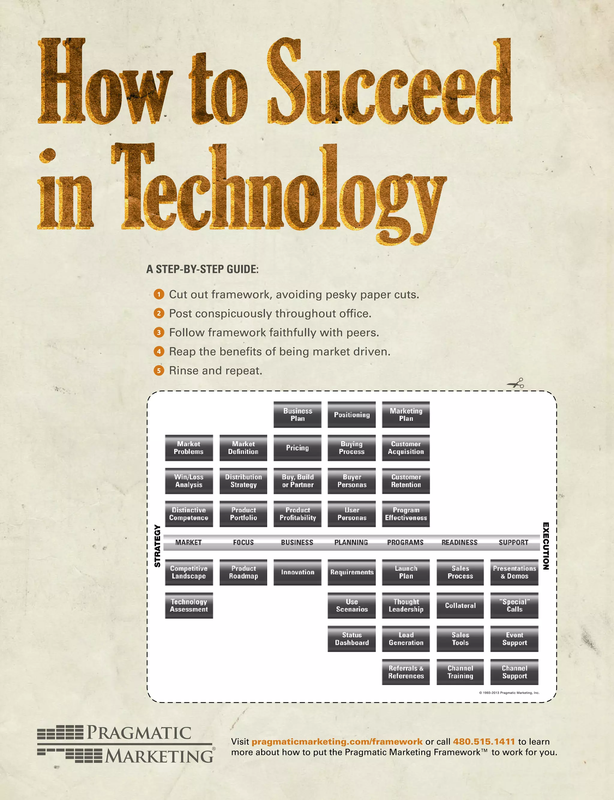 A step-by-step guide:
Cut out framework, avoiding pesky paper cuts.
Post conspicuously throughout office.
Follow framework faithfully with peers.
Reap the benefits of being market driven.
Rinse and repeat.
© 1993-2013 Pragmatic Marketing, Inc.
Strategy
execution
Visit pragmaticmarketing.com/framework or call 480.515.1411 to learn
more about how to put the Pragmatic Marketing Framework™ to work for you.
5
4
3
2
1
 
