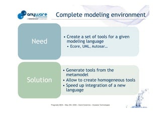 Complete modeling environment


                                                                  • Create a set of tools for a given
                                             Need                   modeling language
                                                                      • Ecore, UML, Autosar…
© Anyware Technologies-All Right Reserved




                                                                 • Generate tools from the
                                                                   metamodel
                                            Solution             • Allow to create homogeneous tools
                                                                 • Speed up integration of a new
                                                                   language


                                                    Pragmatic MDA – May 25h, 2009 – David Sciamma – Anyware Technologies
 