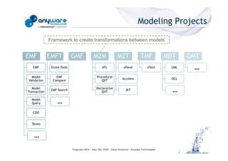 Modeling Projects

                                                          Framework to create transformations between models


                                            EMF           EMFT           GMF              M2M                M2T                TMF             MDT    GMT
                                               EMF         Ecore Tools                           ATL              xPand               xText      UML    …
                                              Model           EMF                            Procedural
                                                                                                                 Acceleo                         OCL
                                            Validation      Compare                             QVT

                                               Model                                        Declarative
                                            Transaction
                                                           EMF Search
                                                                                               QVT
                                                                                                                    JET                           …
© Anyware Technologies-All Right Reserved




                                              Model
                                              Query            …
                                               CDO


                                              Teneo


                                                …
                                                                         Pragmatic MDA – May 25h, 2009 – David Sciamma – Anyware Technologies
 