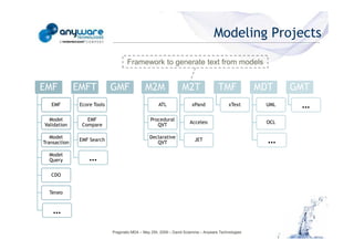 Modeling Projects

                                                                                Framework to generate text from models


                                            EMF           EMFT           GMF              M2M                M2T                TMF             MDT    GMT
                                               EMF         Ecore Tools                           ATL              xPand               xText      UML    …
                                              Model           EMF                            Procedural
                                                                                                                 Acceleo                         OCL
                                            Validation      Compare                             QVT

                                               Model                                        Declarative
                                            Transaction
                                                           EMF Search
                                                                                               QVT
                                                                                                                    JET                           …
© Anyware Technologies-All Right Reserved




                                              Model
                                              Query            …
                                               CDO


                                              Teneo


                                                …
                                                                         Pragmatic MDA – May 25h, 2009 – David Sciamma – Anyware Technologies
 