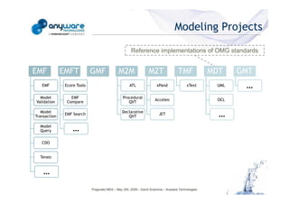 Modeling Projects

                                                                                                  Reference implementations of OMG standards


                                            EMF           EMFT           GMF              M2M                M2T                TMF             MDT    GMT
                                               EMF         Ecore Tools                           ATL              xPand               xText      UML    …
                                              Model           EMF                            Procedural
                                                                                                                 Acceleo                         OCL
                                            Validation      Compare                             QVT

                                               Model                                        Declarative
                                            Transaction
                                                           EMF Search
                                                                                               QVT
                                                                                                                    JET                           …
© Anyware Technologies-All Right Reserved




                                              Model
                                              Query            …
                                               CDO


                                              Teneo


                                                …
                                                                         Pragmatic MDA – May 25h, 2009 – David Sciamma – Anyware Technologies
 