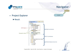 Navigator
                                                                                                                                                            Navigator




                                            • Project Explorer                                                                                      Model



                                               ► Result



                                                          EMF Objects
                                                                                                                      Model contribution
© Anyware Technologies-All Right Reserved




                                                      Navigation nodes


                                                                                                                      CDT contribution




                                                                                                                      Default display (resources)




                                                                 Pragmatic MDA – May 25h, 2009 – David Sciamma – Anyware Technologies
 