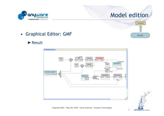 Model edition
                                                                                                                                     Editors




                                            • Graphical Editor: GMF                                                                  Model


                                               ► Result
© Anyware Technologies-All Right Reserved




                                                          Pragmatic MDA – May 25h, 2009 – David Sciamma – Anyware Technologies
 
