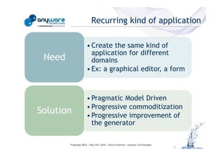 Recurring kind of application

                                                                 • Create the same kind of
                                                                   application for different
                                             Need                  domains
                                                                 • Ex: a graphical editor, a form
© Anyware Technologies-All Right Reserved




                                                                 • Pragmatic Model Driven
                                                                 • Progressive commoditization
                                            Solution             • Progressive improvement of
                                                                   the generator

                                                    Pragmatic MDA – May 25h, 2009 – David Sciamma – Anyware Technologies
 