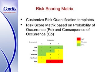 Nhs Risk Scoring Matrix Pragmatic Device Risk Management | PPT