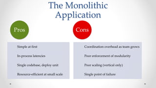 The Monolithic
Application
Simple at first
In-process latencies
Single codebase, deploy unit
Resource-efficient at small scale
Pros
Coordination overhead as team grows
Poor enforcement of modularity
Poor scaling (vertical only)
Single point of failure
Cons
 