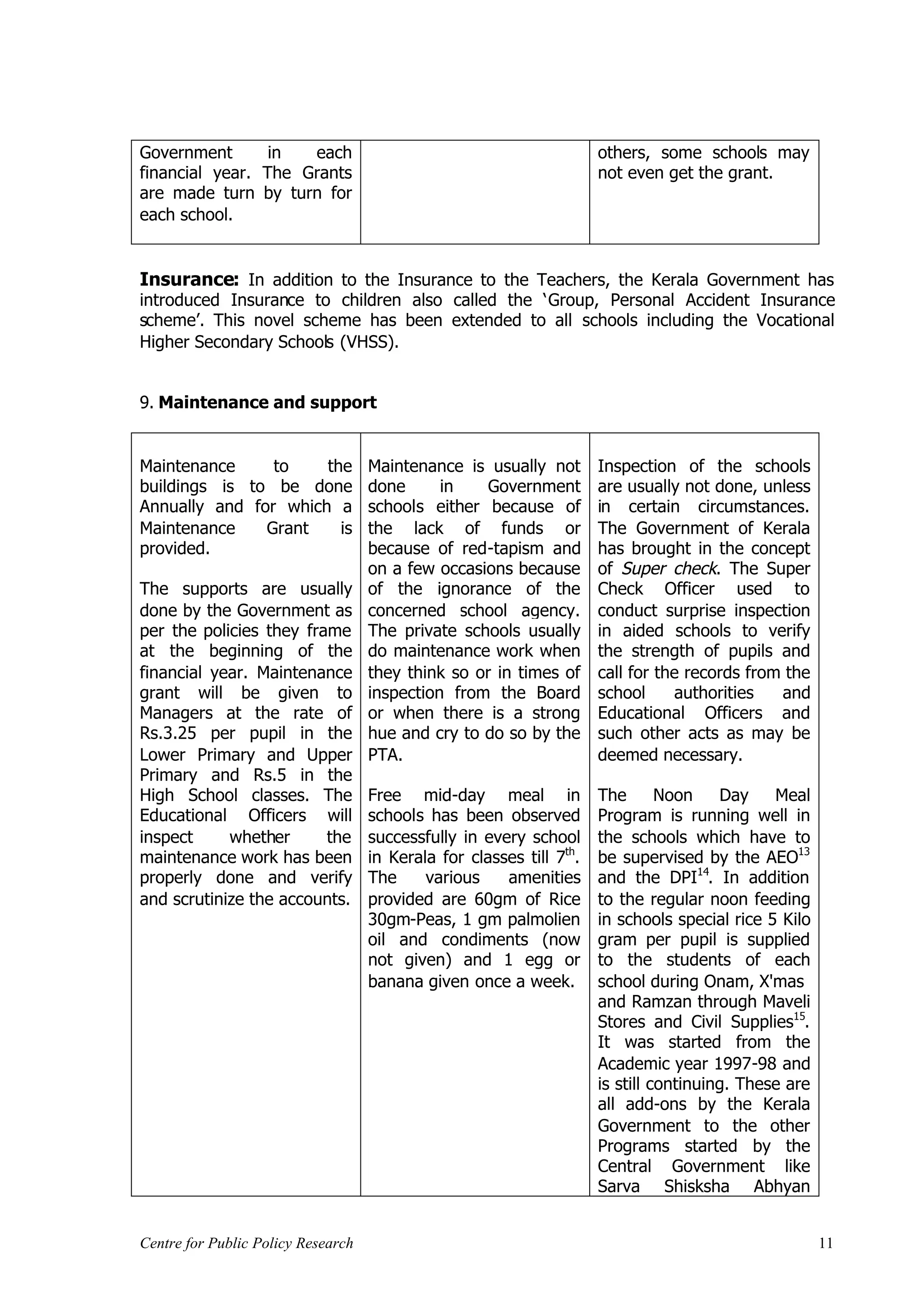 Government       in  each                                             others, some schools may
financial year. The Grants                                            not even get the grant.
are made turn by turn for
each school.


Insurance: In addition to the Insurance to the Teachers, the Kerala Government has
introduced Insurance to children also called the ‘Group, Personal Accident Insurance
scheme’. This novel scheme has been extended to all schools including the Vocational
Higher Secondary Schools (VHSS).


9. Maintenance and support


Maintenance     to    the           Maintenance is usually not        Inspection of the schools
buildings is to be done             done      in   Government         are usually not done, unless
Annually and for which a            schools either because of         in certain circumstances.
Maintenance    Grant    is          the lack of funds or              The Government of Kerala
provided.                           because of red-tapism and         has brought in the concept
                                    on a few occasions because        of Super check. The Super
The supports are usually            of the ignorance of the           Check Officer used to
done by the Government as           concerned school agency.          conduct surprise inspection
per the policies they frame         The private schools usually       in aided schools to verify
at the beginning of the             do maintenance work when          the strength of pupils and
financial year. Maintenance         they think so or in times of      call for the records from the
grant will be given to              inspection from the Board         school     authorities   and
Managers at the rate of             or when there is a strong         Educational Officers and
Rs.3.25 per pupil in the            hue and cry to do so by the       such other acts as may be
Lower Primary and Upper             PTA.                              deemed necessary.
Primary and Rs.5 in the
High School classes. The            Free mid-day meal in              The       Noon    Day    Meal
Educational Officers will           schools has been observed         Program is running well in
inspect     whether      the        successfully in every school      the schools which have to
maintenance work has been           in Kerala for classes till 7th.   be supervised by the AEO13
properly done and verify            The     various    amenities      and the DPI14. In addition
and scrutinize the accounts.        provided are 60gm of Rice         to the regular noon feeding
                                    30gm-Peas, 1 gm palmolien         in schools special rice 5 Kilo
                                    oil and condiments (now           gram per pupil is supplied
                                    not given) and 1 egg or           to the students of each
                                    banana given once a week.         school during Onam, X'mas
                                                                      and Ramzan through Maveli
                                                                      Stores and Civil Supplies15.
                                                                      It was started from the
                                                                      Academic year 1997-98 and
                                                                      is still continuing. These are
                                                                      all add-ons by the Kerala
                                                                      Government to the other
                                                                      Programs started by the
                                                                      Central Government like
                                                                      Sarva Shisksha Abhyan


Centre for Public Policy Research                                                                      11
 