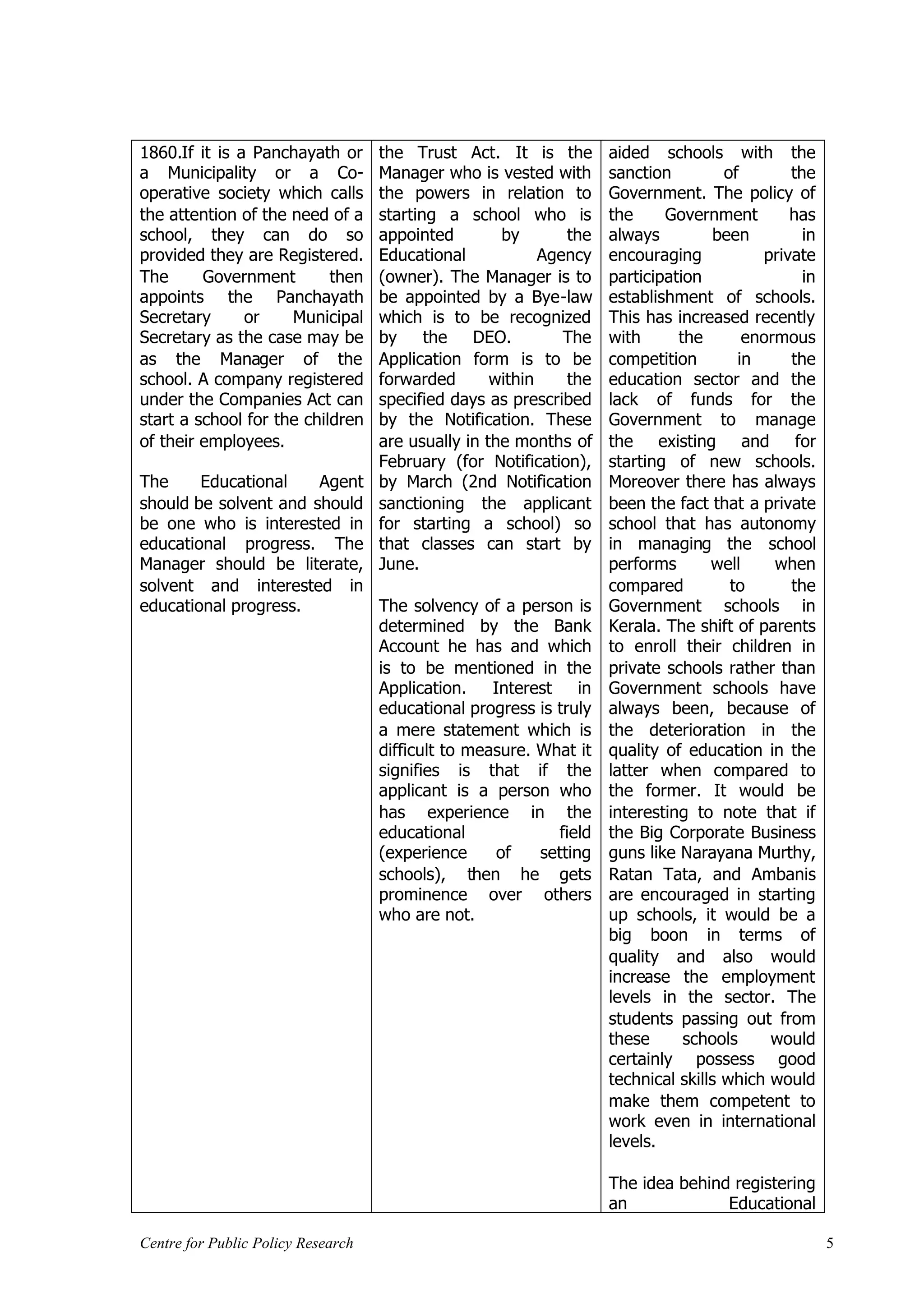 1860.If it is a Panchayath or       the Trust Act. It is the        aided schools with the
a Municipality or a Co-             Manager who is vested with      sanction         of       the
operative society which calls       the powers in relation to       Government. The policy of
the attention of the need of a      starting a school who is        the     Government        has
school, they can do so              appointed        by       the   always          been        in
provided they are Registered.       Educational            Agency   encouraging           private
The      Government        then     (owner). The Manager is to      participation               in
appoints the Panchayath             be appointed by a Bye-law       establishment of schools.
Secretary      or    Municipal      which is to be recognized       This has increased recently
Secretary as the case may be        by     the   DEO.         The   with      the       enormous
as the Manager of the               Application form is to be       competition        in     the
school. A company registered        forwarded       within    the   education sector and the
under the Companies Act can         specified days as prescribed    lack of funds for the
start a school for the children     by the Notification. These      Government to manage
of their employees.                 are usually in the months of    the existing and           for
                                    February (for Notification),    starting of new schools.
The     Educational    Agent        by March (2nd Notification      Moreover there has always
should be solvent and should        sanctioning the applicant       been the fact that a private
be one who is interested in         for starting a school) so       school that has autonomy
educational progress. The           that classes can start by       in managing the school
Manager should be literate,         June.                           performs       well     when
solvent and interested in                                           compared          to      the
educational progress.        The solvency of a person is            Government schools in
                             determined by the Bank                 Kerala. The shift of parents
                             Account he has and which               to enroll their children in
                             is to be mentioned in the              private schools rather than
                             Application.    Interest    in         Government schools have
                             educational progress is truly          always been, because of
                             a mere statement which is              the deterioration in the
                             difficult to measure. What it          quality of education in the
                             signifies is that if the               latter when compared to
                             applicant is a person who              the former. It would be
                             has experience in the                  interesting to note that if
                             educational              field         the Big Corporate Business
                             (experience      of   setting          guns like Narayana Murthy,
                             schools), then he gets                 Ratan Tata, and Ambanis
                             prominence over others                 are encouraged in starting
                             who are not.                           up schools, it would be a
                                                                    big boon in terms of
                                                                    quality and also would
                                                                    increase the employment
                                                                    levels in the sector. The
                                                                    students passing out from
                                                                    these      schools     would
                                                                    certainly possess good
                                                                    technical skills which would
                                                                    make them competent to
                                                                    work even in international
                                                                    levels.

                                                                    The idea behind registering
                                                                    an             Educational

Centre for Public Policy Research                                                                    5
 