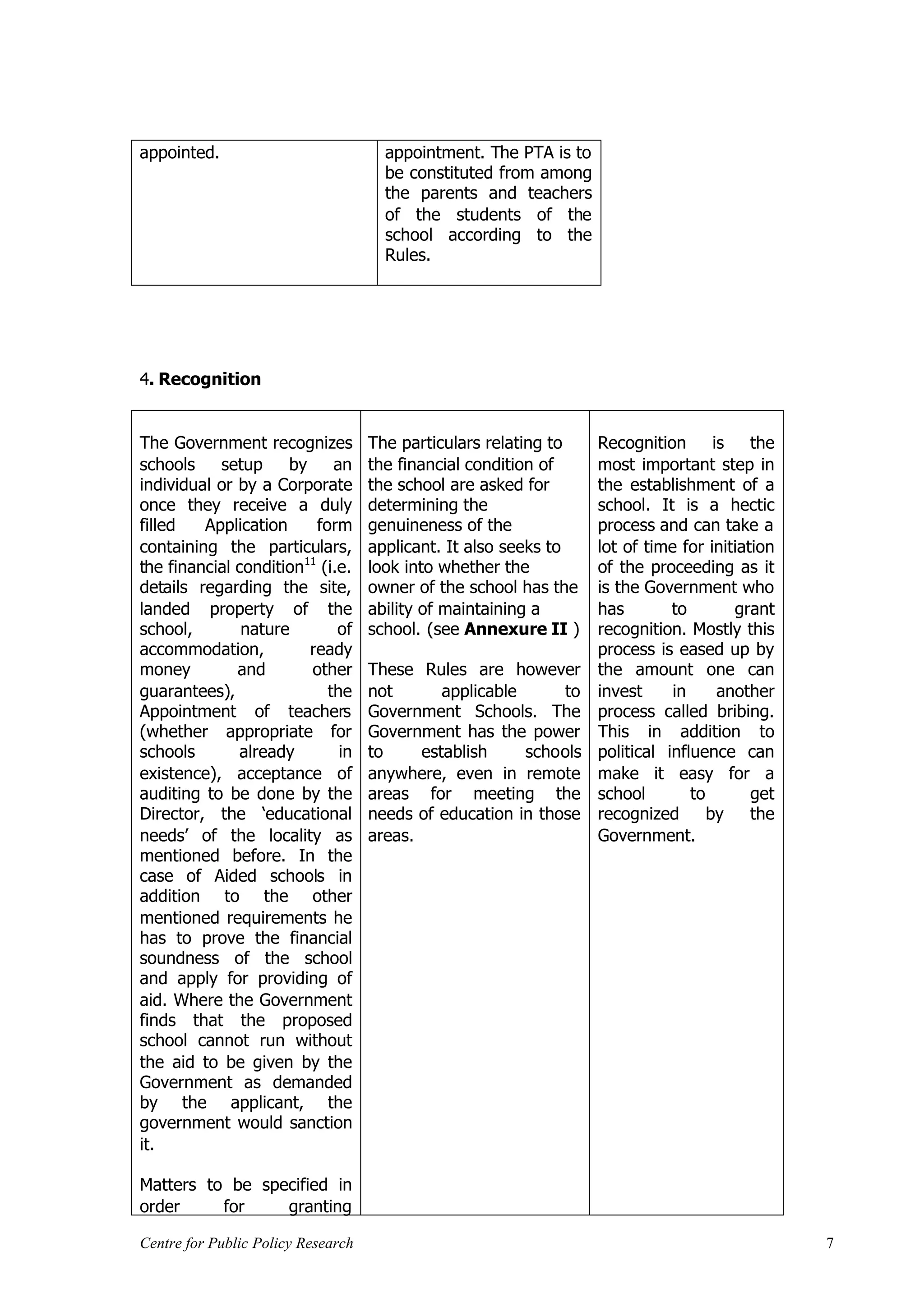 appointed.                            appointment. The PTA is to
                                      be constituted from among
                                      the parents and teachers
                                      of the students of the
                                      school according to the
                                      Rules.




4. Recognition


The Government recognizes           The particulars relating to  Recognition       is   the
schools    setup     by     an      the financial condition of   most important step in
individual or by a Corporate        the school are asked for     the establishment of a
once they receive a duly            determining the              school. It is a hectic
filled   Application     form       genuineness of the           process and can take a
containing the particulars,         applicant. It also seeks to  lot of time for initiation
the financial condition11 (i.e.     look into whether the        of the proceeding as it
details regarding the site,         owner of the school has the  is the Government who
landed property of the              ability of maintaining a     has        to        grant
school,        nature        of     school. (see Annexure II )   recognition. Mostly this
accommodation,          ready                                    process is eased up by
money         and       other       These Rules are however the amount one can
guarantees),               the      not       applicable     to invest      in      another
Appointment of teachers             Government Schools. The process called bribing.
(whether appropriate for            Government has the power This in addition to
schools       already        in     to     establish     schools political influence can
existence), acceptance of           anywhere, even in remote make it easy for a
auditing to be done by the          areas for meeting the school               to       get
Director, the ‘educational          needs of education in those recognized        by    the
needs’ of the locality as           areas.                       Government.
mentioned before. In the
case of Aided schools in
addition to the other
mentioned requirements he
has to prove the financial
soundness of the school
and apply for providing of
aid. Where the Government
finds that the proposed
school cannot run without
the aid to be given by the
Government as demanded
by the applicant, the
government would sanction
it.

Matters to be specified in
order     for    granting

Centre for Public Policy Research                                                             7
 