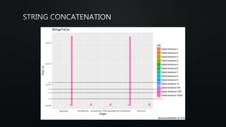 Pragmatic Performance from NDC Oslo 2019