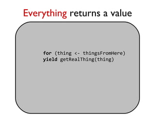 Pragmatic Real-World Scala (short version)