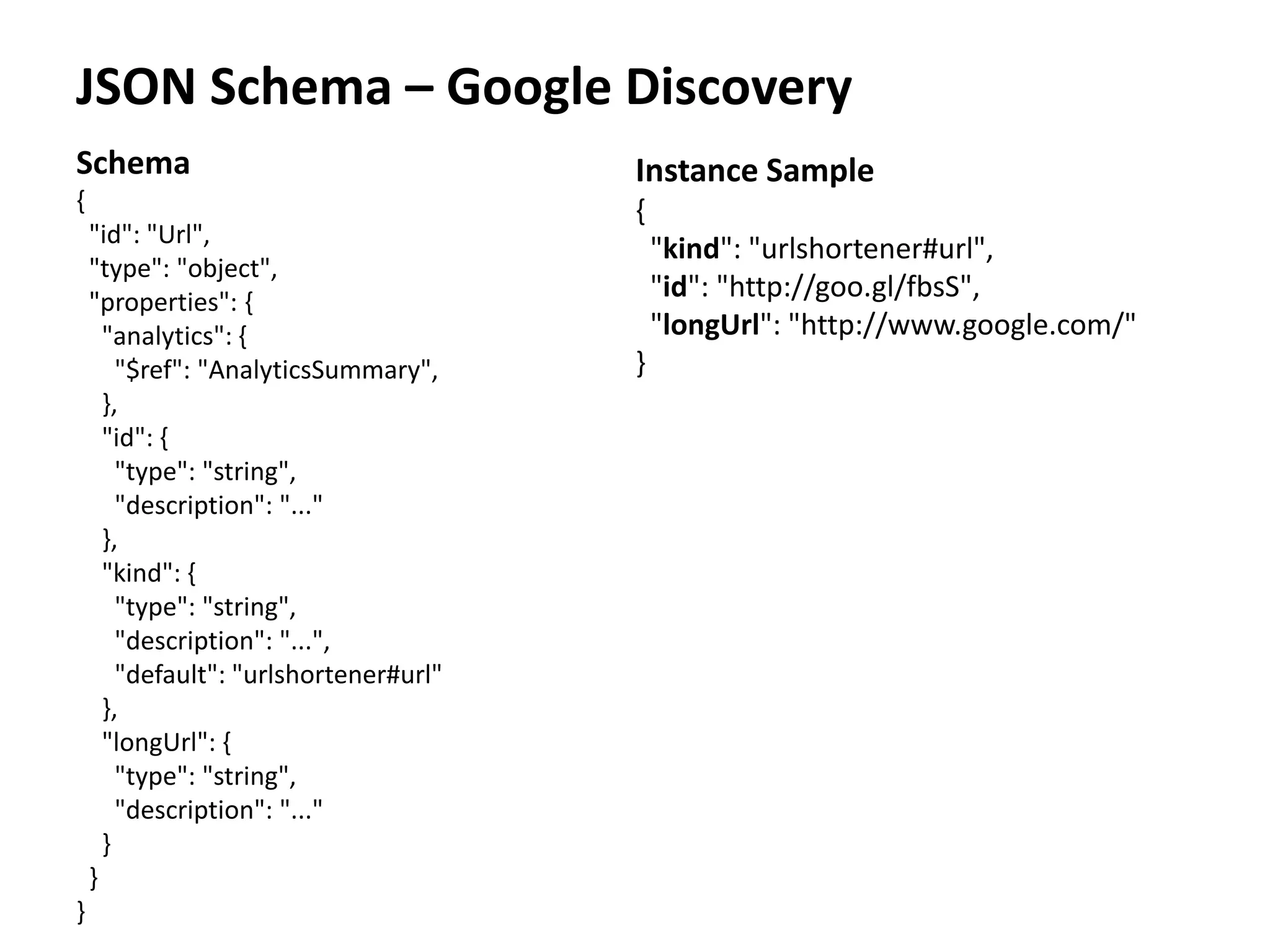 JSON Schema – Google Discovery
Schema
{
"id": "Url",
"type": "object",
"properties": {
"analytics": {
"$ref": "AnalyticsSummary",
},
"id": {
"type": "string",
"description": "..."
},
"kind": {
"type": "string",
"description": "...",
"default": "urlshortener#url"
},
"longUrl": {
"type": "string",
"description": "..."
}
}
}
Instance Sample
{
"kind": "urlshortener#url",
"id": "http://goo.gl/fbsS",
"longUrl": "http://www.google.com/"
}
 