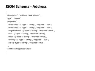 JSON Schema - Address
{
"description" : "Address JSON Schema",
"type" : "object",
"properties" : {
"streetLine1" : { "type" : "string", "required" : true },
"streetLine2" : { "type" : "string", "required" : true },
"neighborhood" : { "type" : "string", "required" : false },
"city" : { "type" : "string", "required" : true },
"state" : { "type" : "string", "required" : true },
"country" : { "type" : "string", "required" : true },
"zip" : { "type" : "string", "required" : true }
},
"additionalProperties" : false
}
 