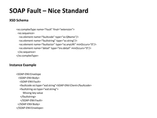 SOAP Fault – Nice Standard
XSD Schema
<xs:complexType name="Fault" final="extension">
<xs:sequence>
<xs:element name="faultcode" type="xs:QName"/>
<xs:element name="faultstring" type="xs:string"/>
<xs:element name="faultactor" type="xs:anyURI" minOccurs="0"/>
<xs:element name="detail" type="tns:detail" minOccurs="0"/>
</xs:sequence>
</xs:complexType>
Instance Example
<SOAP-ENV:Envelope
<SOAP-ENV:Body>
<SOAP-ENV:Fault>
<faultcode xsi:type="xsd:string">SOAP-ENV:Client</faultcode>
<faultstring xsi:type="xsd:string">
Missing key value
</faultstring>
</SOAP-ENV:Fault>
</SOAP-ENV:Body>
</SOAP-ENV:Envelope>
 