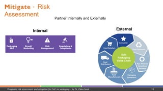 Partner Internally and Externally
Safe
Packaging
Value Chain
Internal
Pragmatic risk assessment and mitigation for CoCs in packaging - by Dr. Claire Sand - 18
External
Mitigate - Risk
Assessment
 
