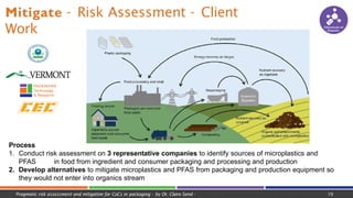Mitigate - Risk Assessment - Client
Work Chemicals of
Concern
Process
1. Conduct risk assessment on 3 representative companies to identify sources of microplastics and
PFAS in food from ingredient and consumer packaging and processing and production
2. Develop alternatives to mitigate microplastics and PFAS from packaging and production equipment so
they would not enter into organics stream
Pragmatic risk assessment and mitigation for CoCs in packaging - by Dr. Claire Sand - 19
 