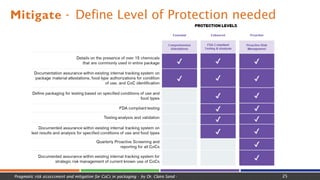 Mitigate - Define Level of Protection needed
25
Pragmatic risk assessment and mitigation for CoCs in packaging - by Dr. Claire Sand -
 