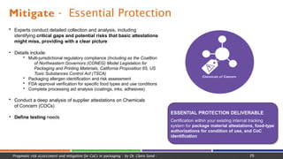 Mitigate - Essential Protection
Chemicals of Concern
• Experts conduct detailed collection and analysis, including
identifying critical gaps and potential risks that basic attestations
might miss, providing with a clear picture
• Details include:
• Multi-jurisdictional regulatory compliance (Including as the Coalition
of Northeastern Governors (CONEG) Model Legislation for
Packaging and Printing Materials, California Proposition 65, US
Toxic Substances Control Act (TSCA)
• Packaging allergen identification and risk assessment
• FDA approval verification for specific food types and use conditions
• Complete processing aid analysis (coatings, inks, adhesives)
• Conduct a deep analysis of supplier attestations on Chemicals
of Concern (COCs)
• Define testing needs
ESSENTIAL PROTECTION DELIVERABLE
Certification within your existing internal tracking
system for package material attestations, food-type
authorizations for condition of use, and CoC
identification
26
Pragmatic risk assessment and mitigation for CoCs in packaging - by Dr. Claire Sand -
 
