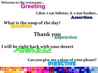 Welcome to the restaurant…
           Greeting
                     I don t eat lobster, it s not kosher…
                                         Assertion
 What is the soup of the day?
     Question
                   Thank you
                                Expressive
I will be right back with your desert
        Promise
                Can you give me a glass of wine please?
                             Directive
 