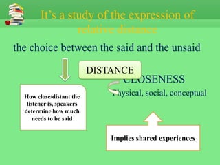 It’s a study of the expression of
                 relative distance
the choice between the said and the unsaid

                           DISTANCE
                                  CLOSENESS
  How close/distant the        Physical, social, conceptual
   listener is, speakers
  determine how much
      needs to be said


                               Implies shared experiences
 