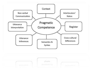 Pragmatics - George Yule