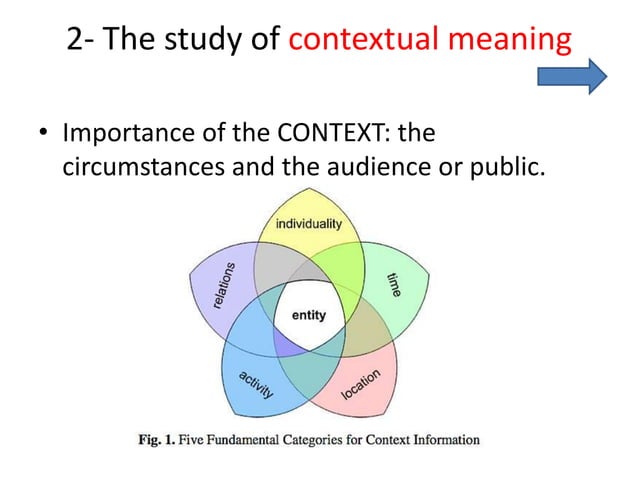 Pragmatics - George Yule | PPT