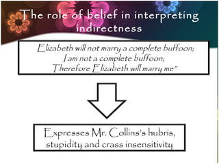 The role of belief in interpreting
          indirectness
  “Elizabeth will not marry a complete buffoon;
         I am not a complete buffoon;
       Therefore Elizabeth will marry me”




    Expresses Mr. Collins’s hubris,
    stupidity and crass insensitivity
 