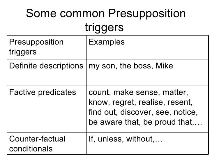 Pragmatics presupposition and entailnment