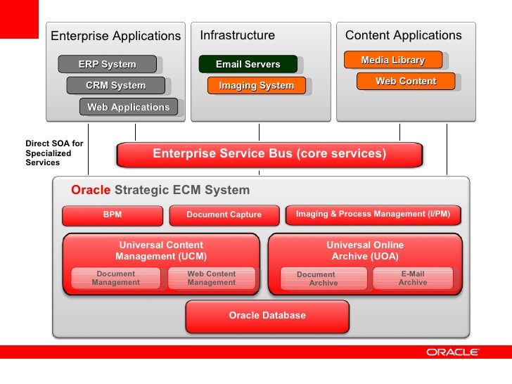 enterprise content management system