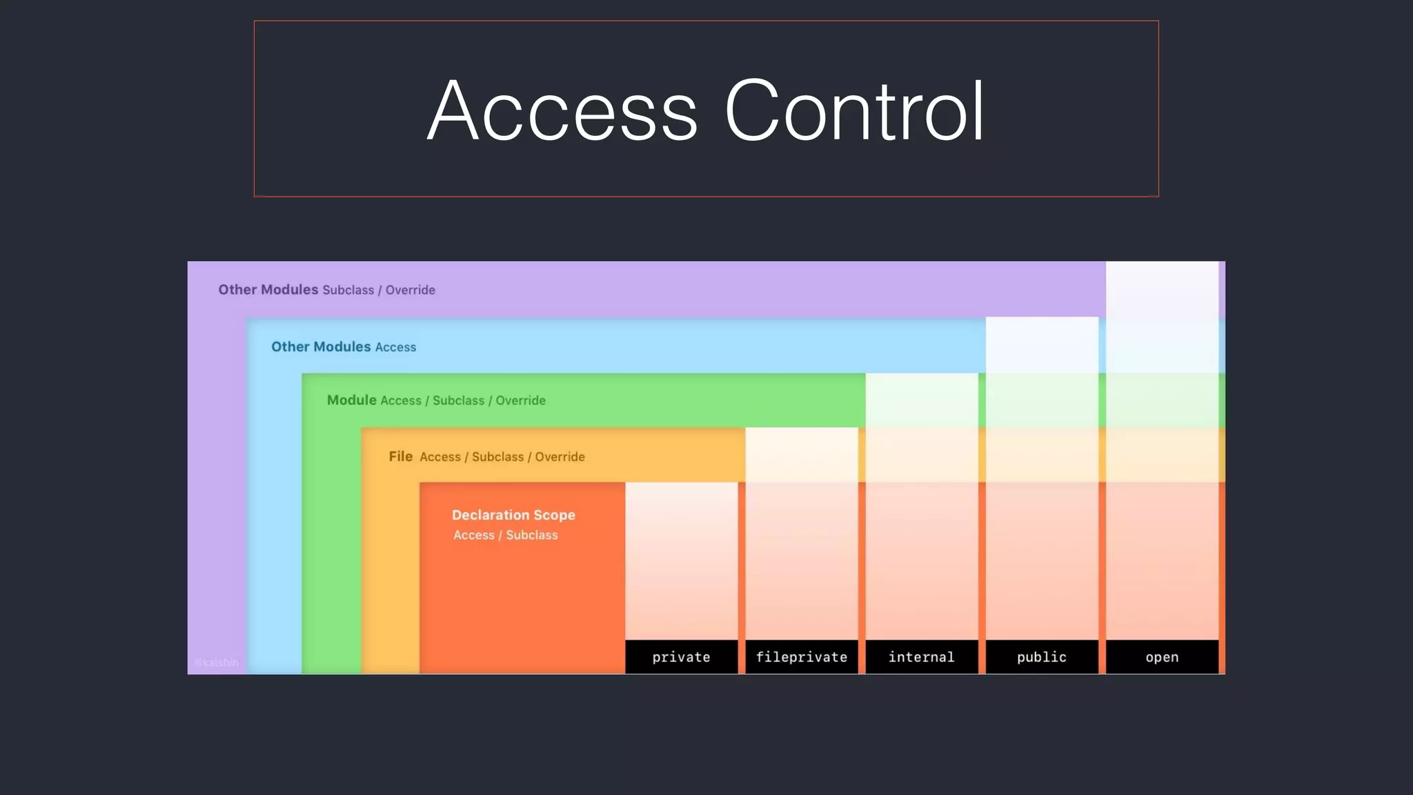 Access Control
 