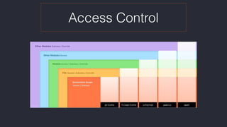 Access Control
 