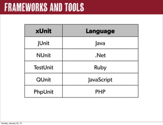 Frameworks And Tools
xUnit Language
JUnit Java
NUnit .Net
TestUnit Ruby
QUnit JavaScript
PhpUnit PHP
Sunday, January 22, 12
 