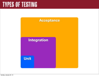 Types of Testing
Acceptance
Integration
Unit
Sunday, January 22, 12
 