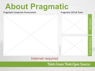 About Pragmatic Pragmatic Corporate Presentation Pragmatic CEO & Team CEO Speech Team Introduction Internet required 