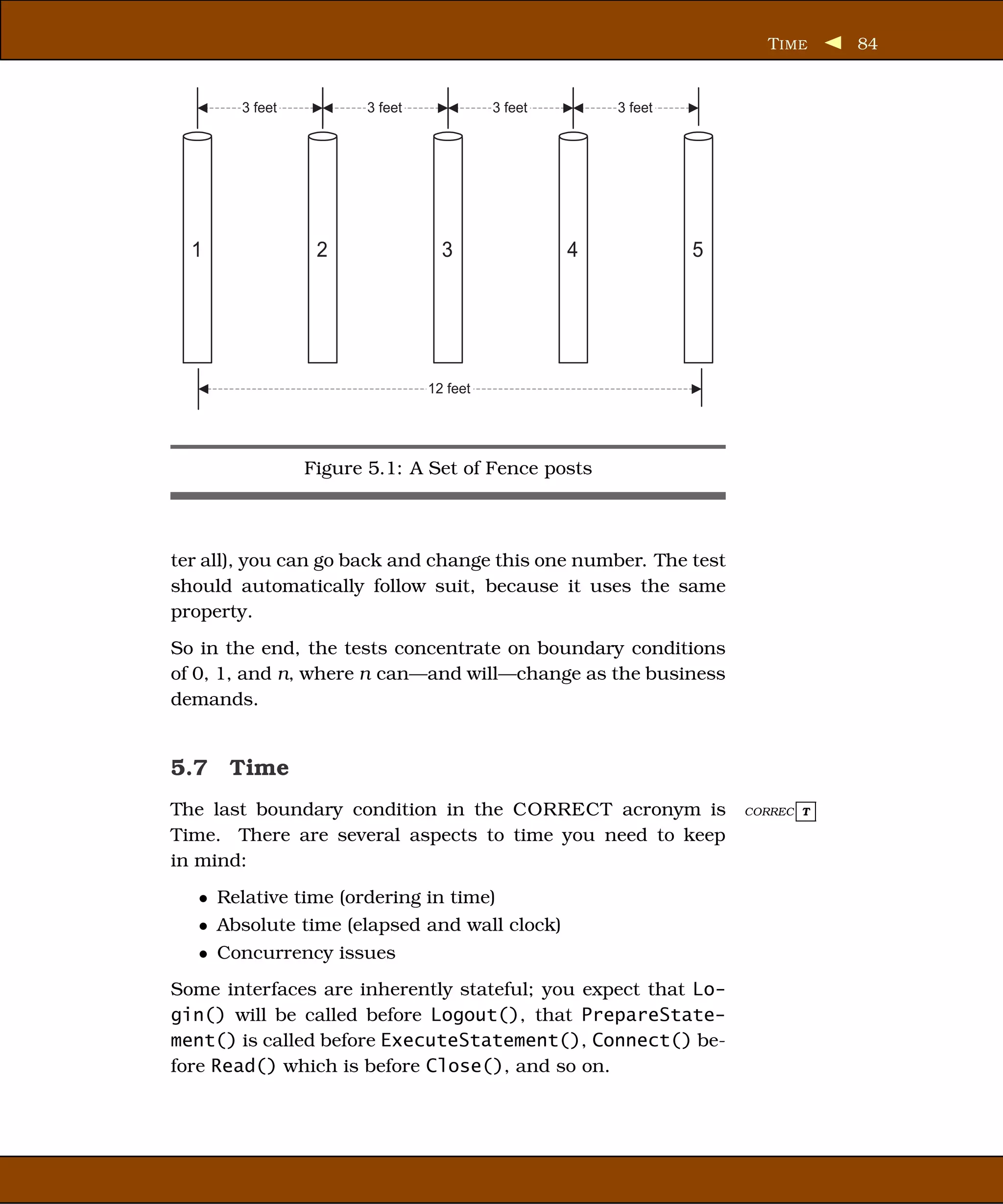 T IME    84


       3 feet         3 feet             3 feet       3 feet




  1              2               3                4            5




                               12 feet




                Figure 5.1: A Set of Fence posts



ter all), you can go back and change this one number. The test
should automatically follow suit, because it uses the same
property.
So in the end, the tests concentrate on boundary conditions
of 0, 1, and n, where n can—and will—change as the business
demands.


5.7 Time
The last boundary condition in the CORRECT acronym is              CORREC T

Time. There are several aspects to time you need to keep
in mind:
   • Relative time (ordering in time)
   • Absolute time (elapsed and wall clock)
   • Concurrency issues
Some interfaces are inherently stateful; you expect that Lo-
gin() will be called before Logout(), that PrepareState-
ment() is called before ExecuteStatement(), Connect() be-
fore Read() which is before Close(), and so on.
 