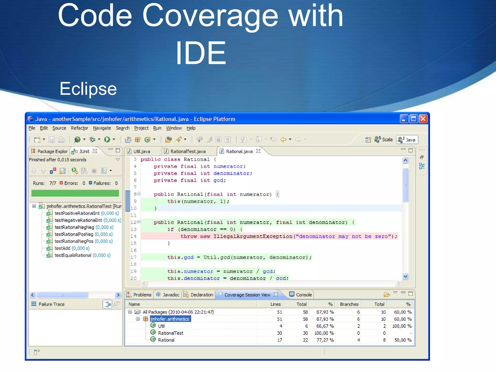 Code Coverage with IDEEclipse