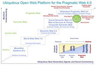 PragmaticWeb 4.0 - Towards an active and interactive Semantic Media Web ...
