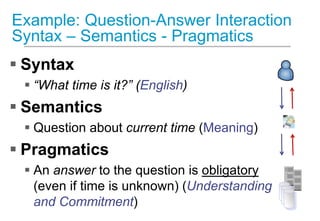 PragmaticWeb 4.0 - Towards an active and interactive Semantic Media Web ...
